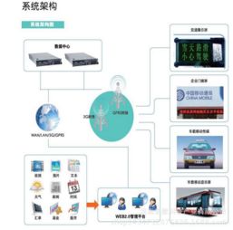 信息發(fā)布系統(tǒng)報價與廠家選擇全攻略 信息系統(tǒng)部署的關(guān)鍵考量